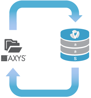 ADVENT AXYS converted to Versoft Consulting As A Service